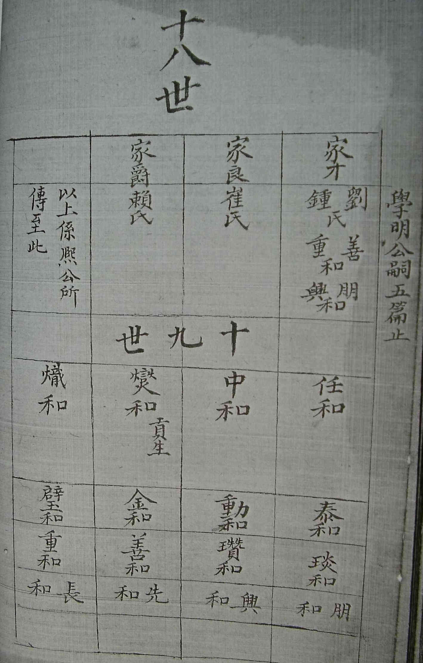 周仁德公19世.jpg