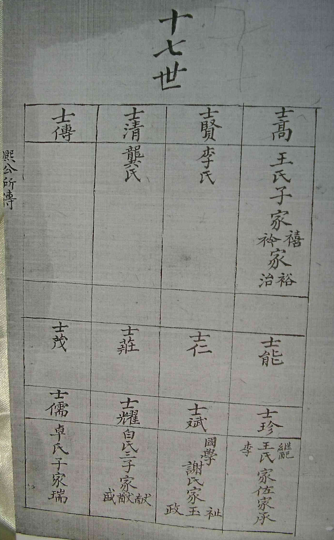 周仁德公17世.jpg