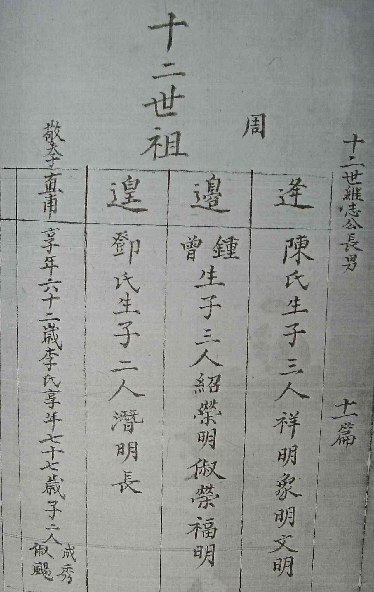 周仁德公12世.jpg