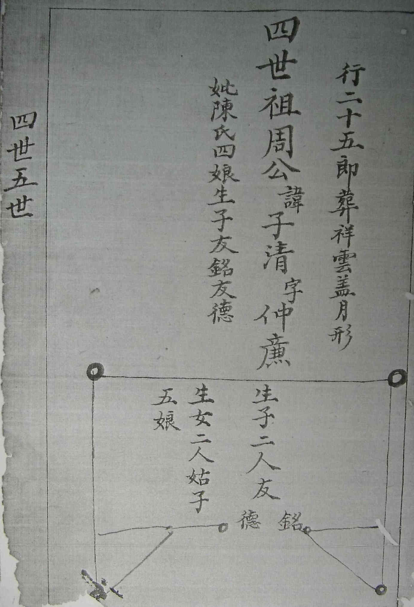 周仁德公4世.jpg
