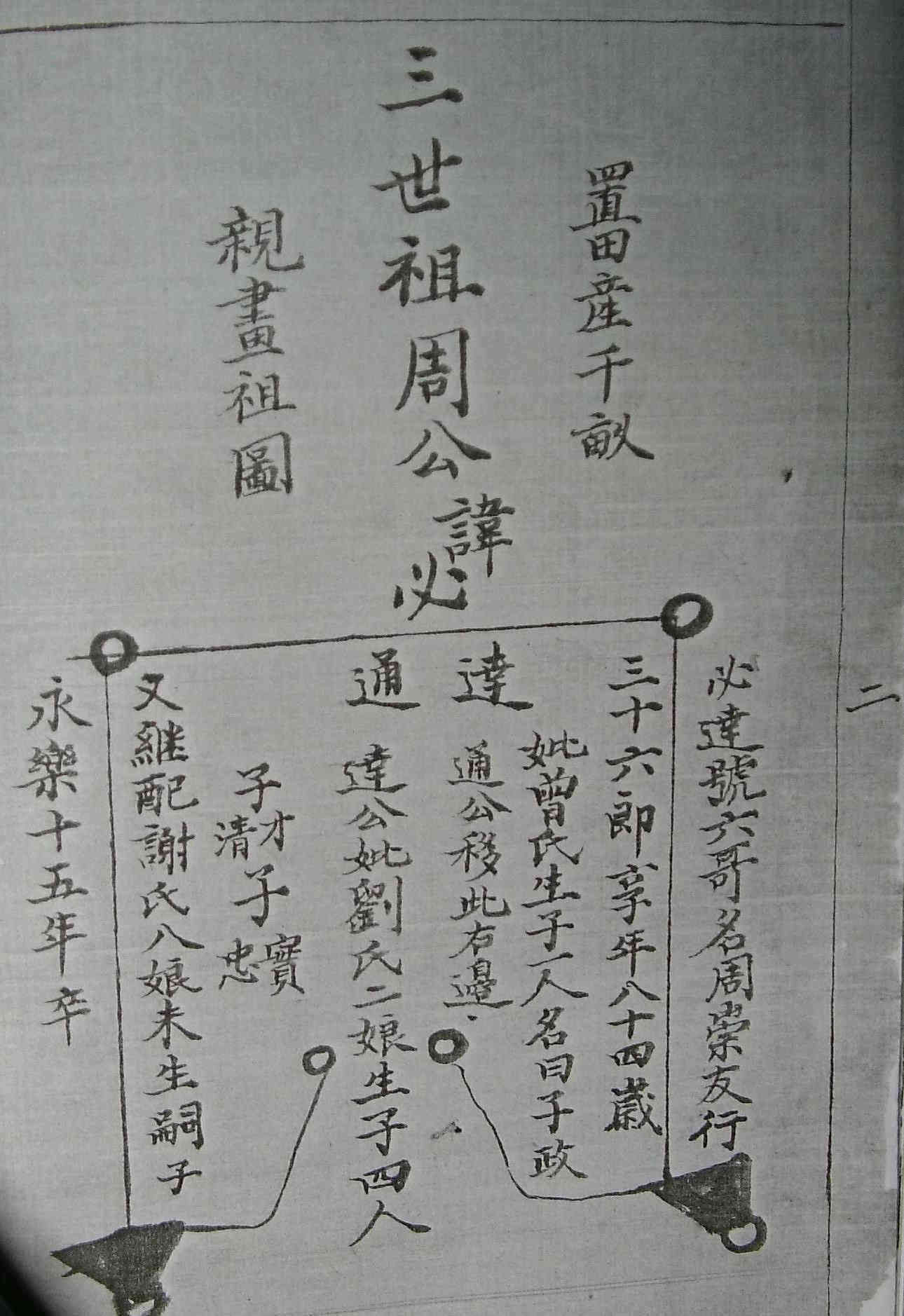 周仁德公3世.jpg