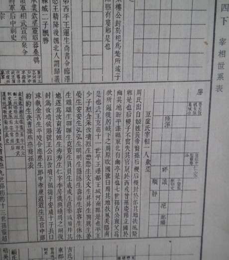 宰相世系表·周氏QQ图片20131114143000.jpg