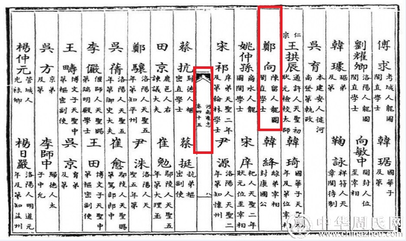 河南通志记载的郑向.jpg