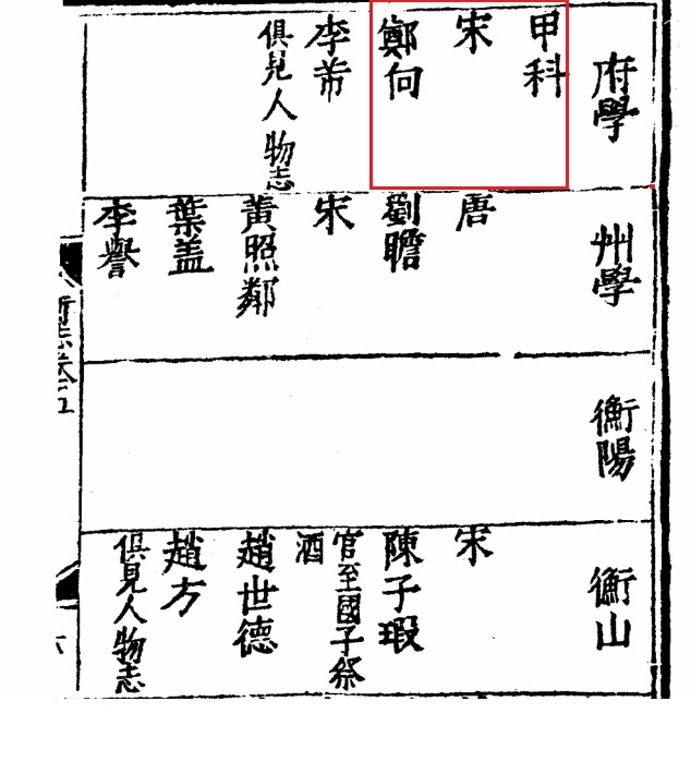 《衡州府志》卷志五 选举郑向P268.jpg