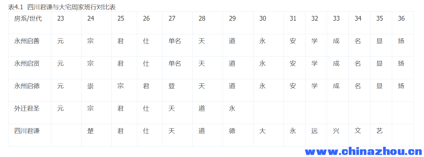 字辈.png