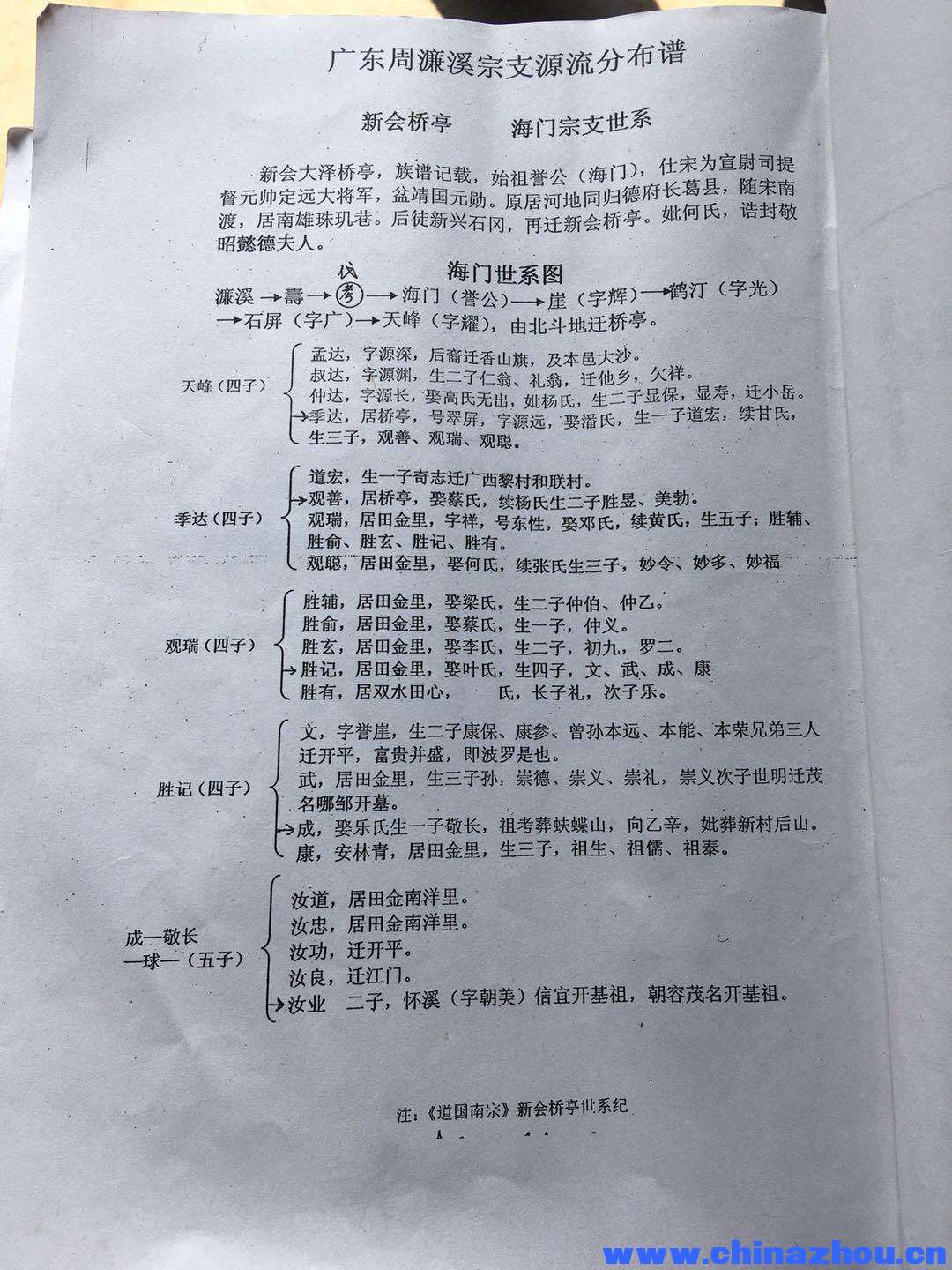 新会司前小岳周氏