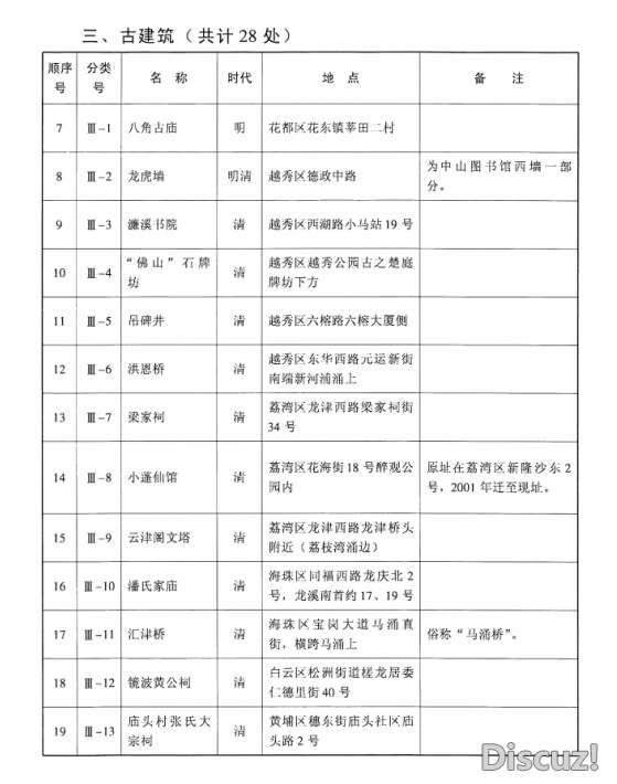 广州市濂溪書院由广州市人民政府公布為"第八批广州市文物保護單位"