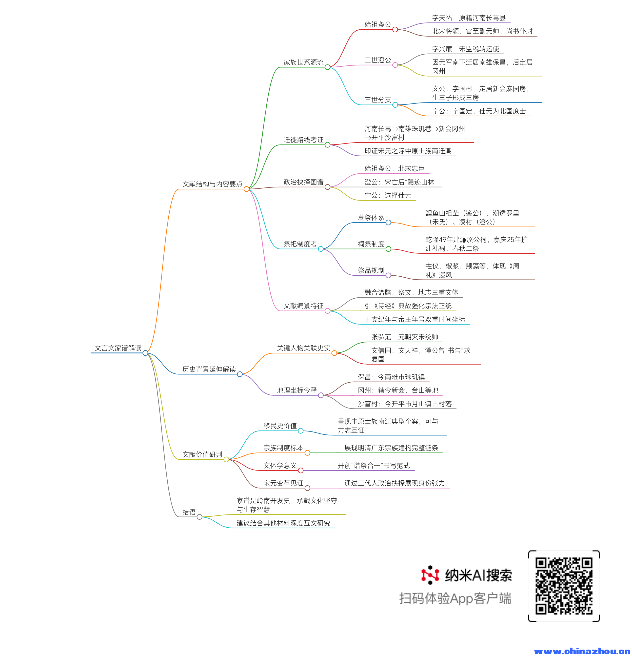 aiso_mind_map_2025-03-09 21_24_02.png