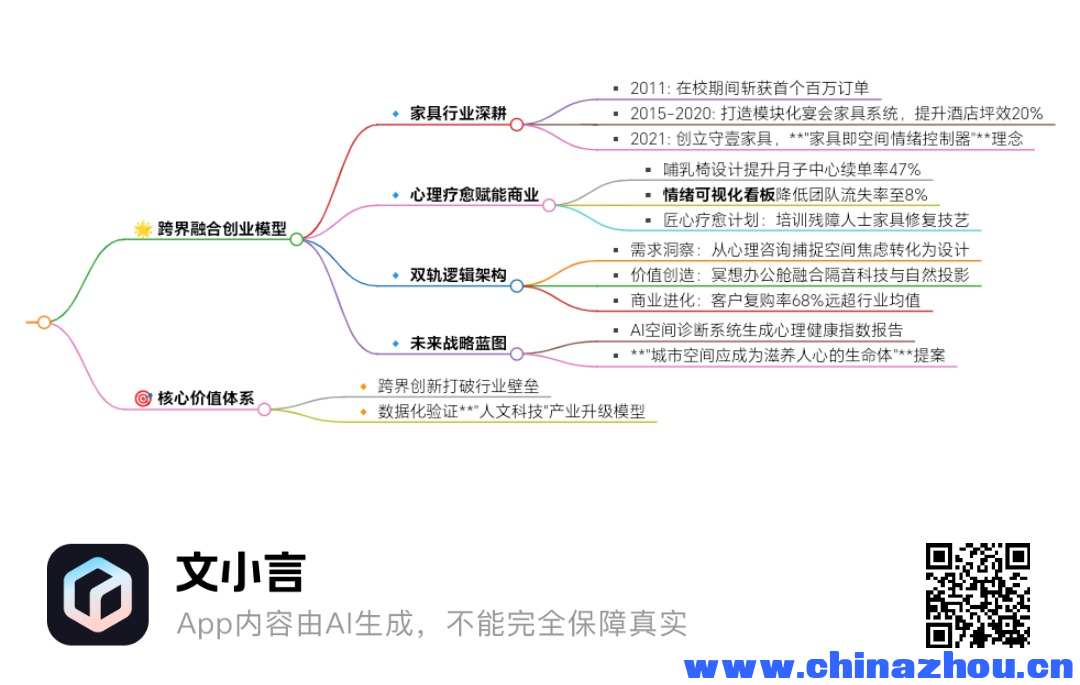 跨界融合，匠心疗愈：一位创业者的事业与心灵探索之路 ——守壹家具创始人Lilian的深度成长启示录