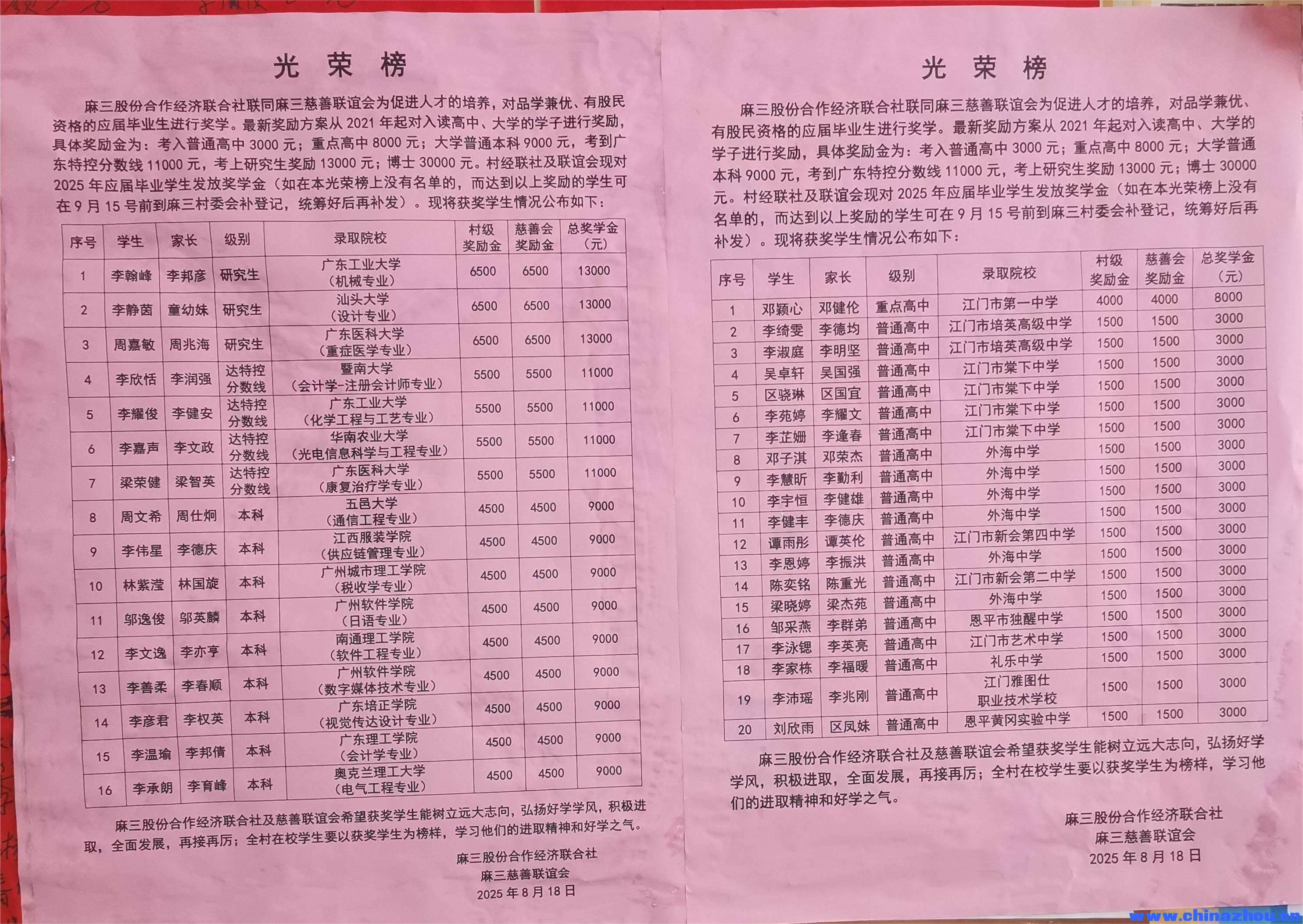 广东省江门市江海区外海麻园麻三奖学光荣榜