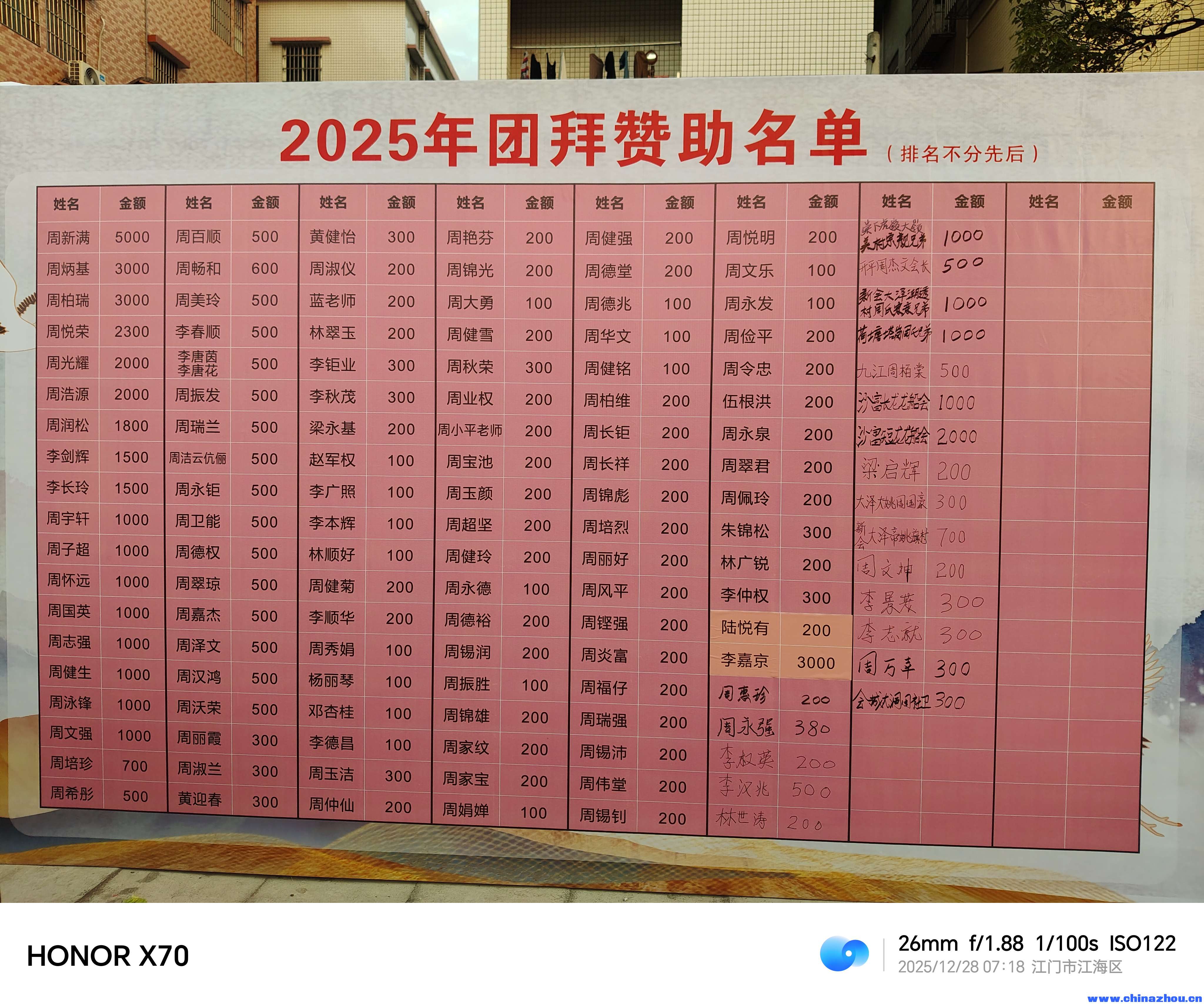 数字外海麻园乡联卡