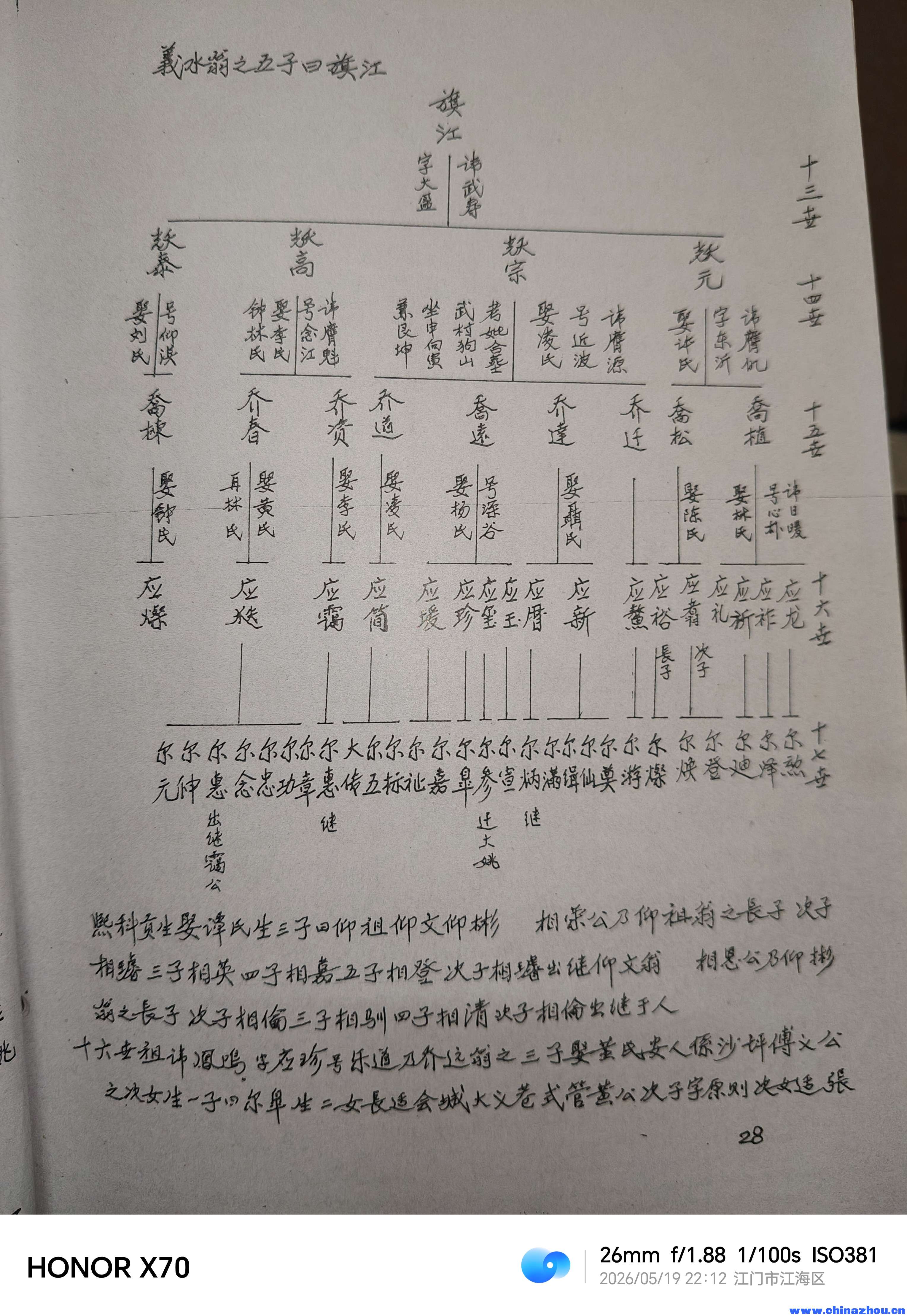 十六世十八世的祠堂资料。你转发给他们就知道了。