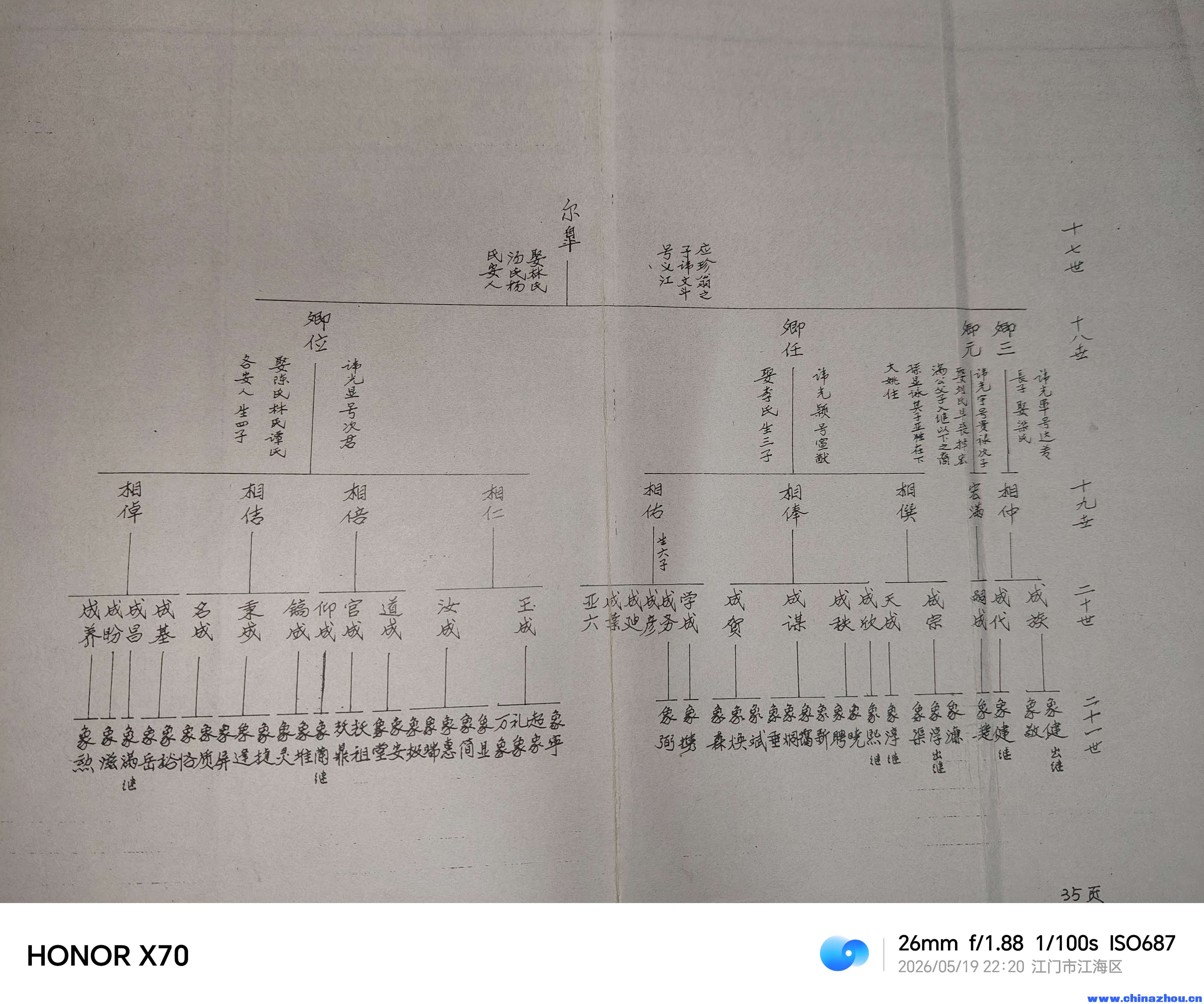 十六世十八世的祠堂资料。你转发给他们就知道了。