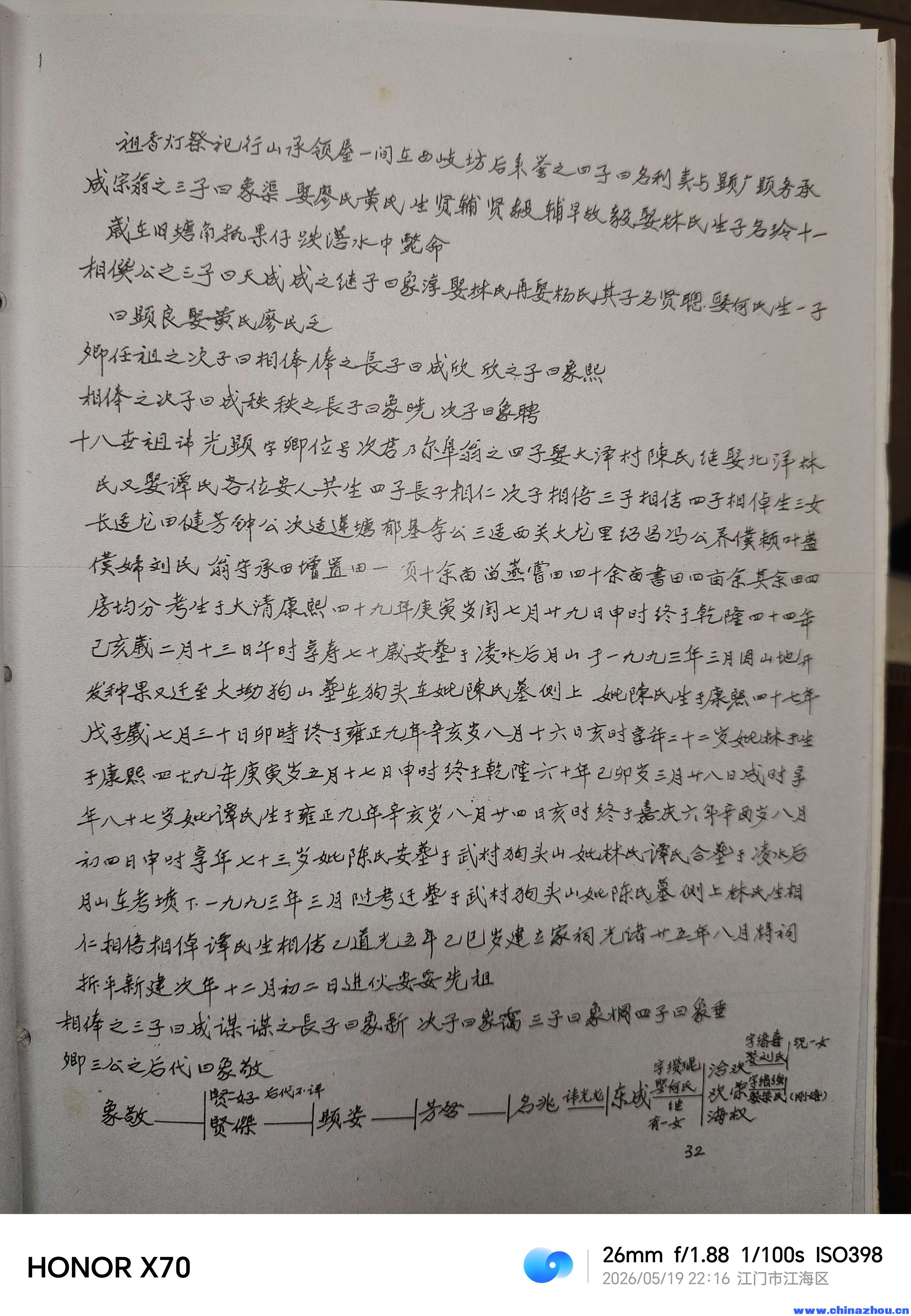 十六世十八世的祠堂资料。你转发给他们就知道了。