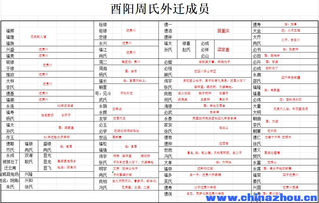 酉阳周氏外迁成员2.jpg