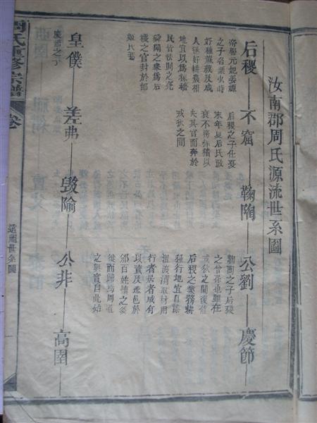 各地族人快来瞧：《周氏世系总图》