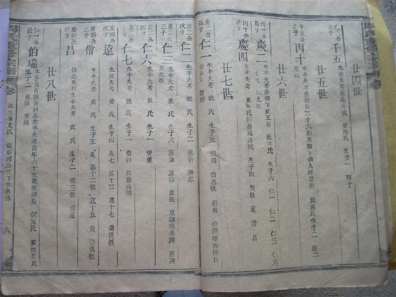 各地族人快来瞧：《周氏世系总图》