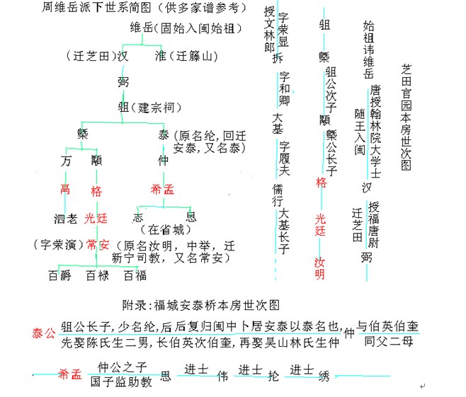 读谱感悟